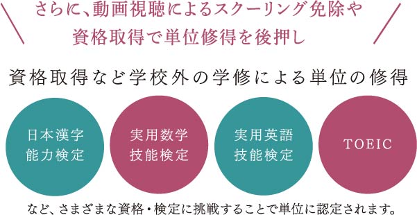 単位