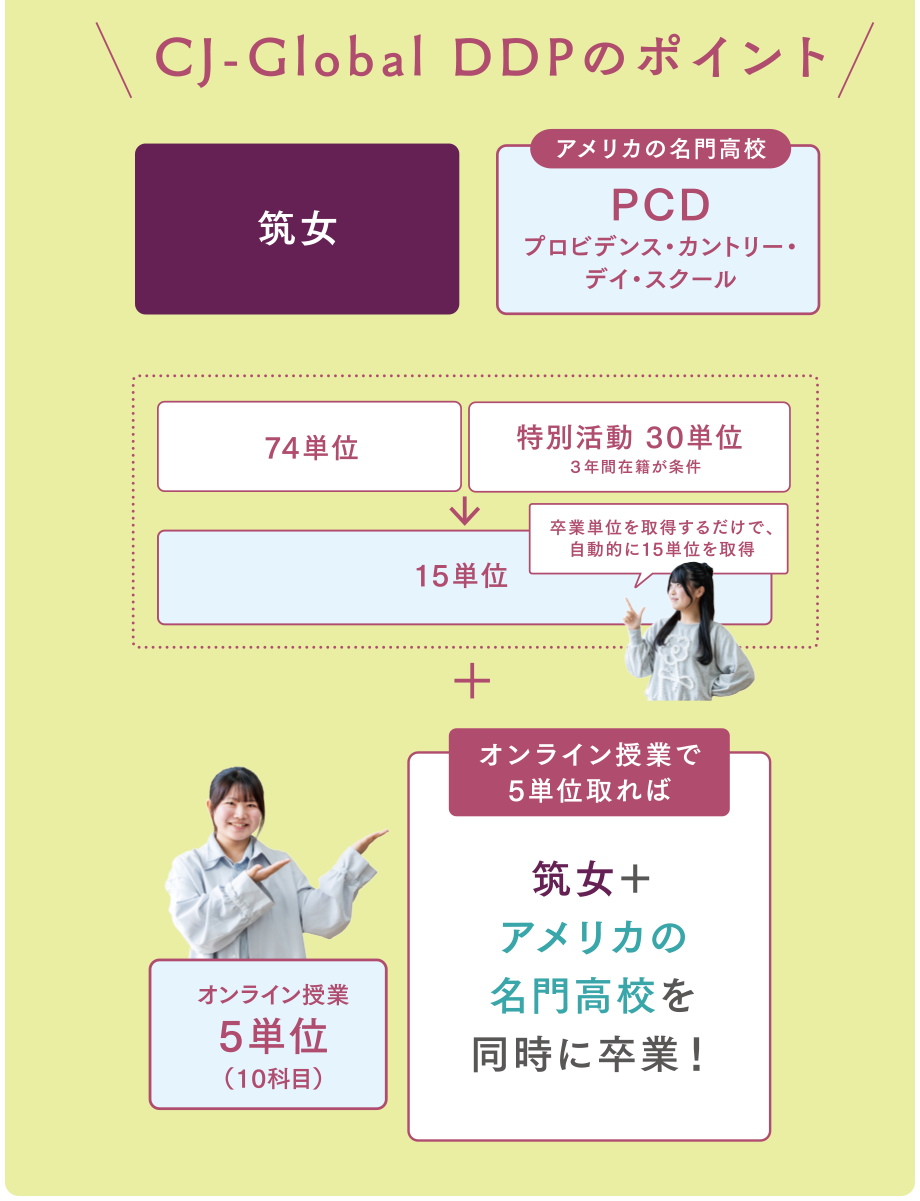 Cj-Global DDP